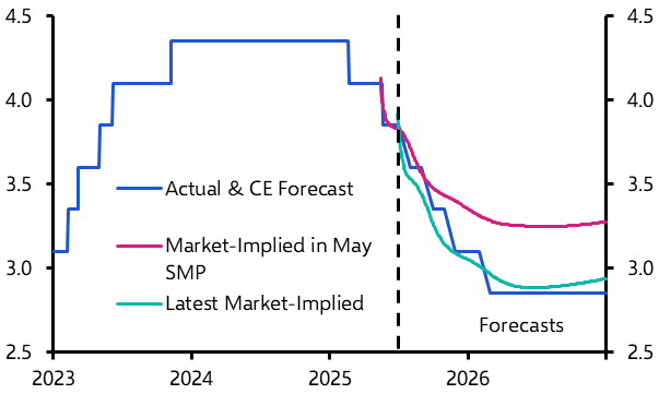 RBA Watch: RBA to frontload easing as downside risks grow

