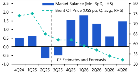 Commodities Weekly: Oil market is slightly parched at best; clarity on copper tariffs

