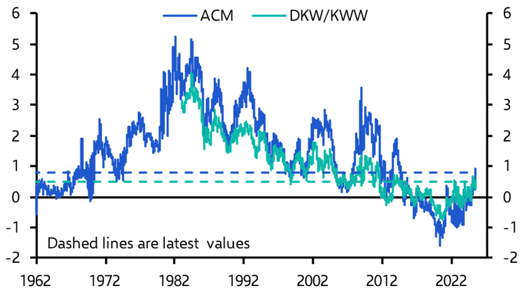 Measuring Treasury term premia
