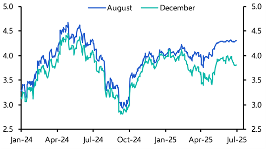 Solid US payrolls point to rebound in UST yields &amp; USD 

