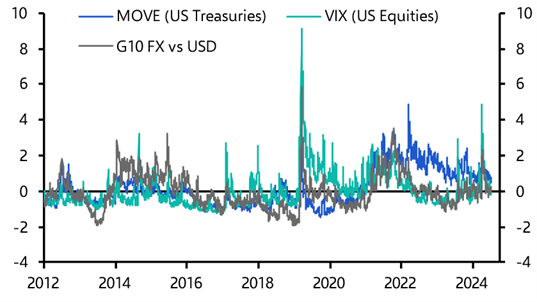 FX Weekly: Solid payrolls provides only limited relief for the dollar  
