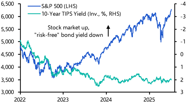 Summer sun may shine on the S&amp;P 500
