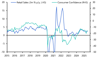 Portuguese retail to lead the euro-zone
