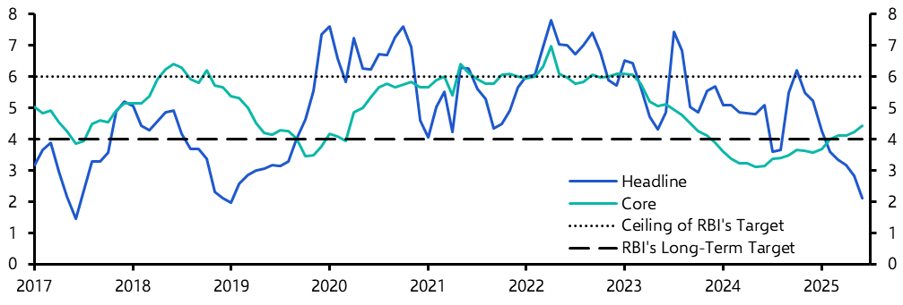 India Consumer Prices (Jun. 2025)
