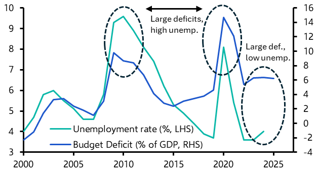 Fiscal stability is now as much about people as policy 
