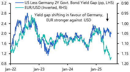 EUR/USD strength is built on shaky economic assumptions
