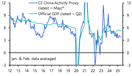 China GDP (Q2) &amp; Activity (Jun. 2025)
