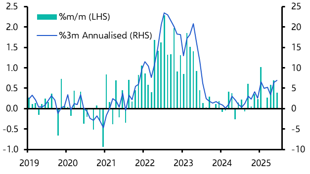 UK Consumer Prices (Jun. 2025)
