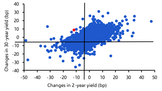 A brief glimpse of a post-Powell world
