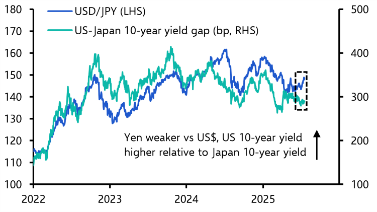 Are fiscal concerns mounting again in Japan? 