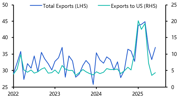 Europe Weekly: Trade data resilient despite difficult negotiations  

