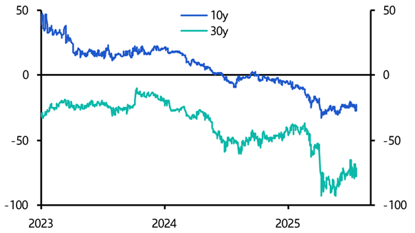 Some more musings on very long-dated JGBs
