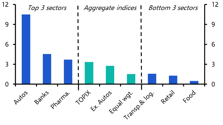 First thoughts on the market implications of Japan’s “deal”
