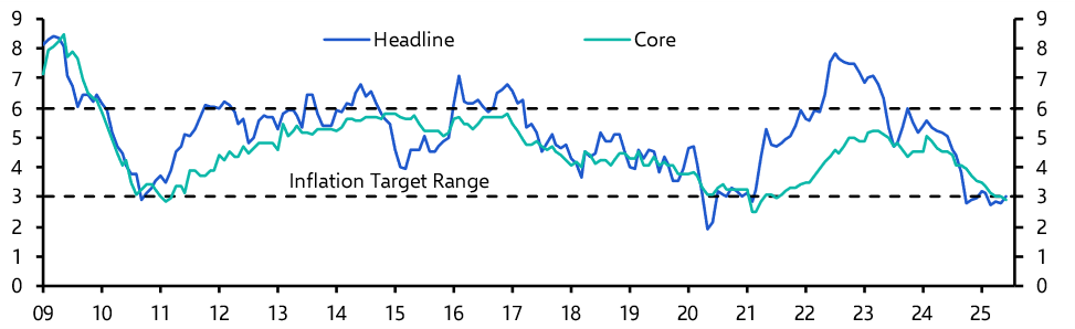 South Africa Consumer Prices (Jun&#039; 25)

