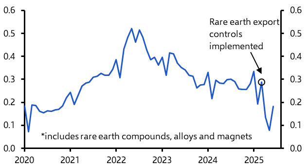 China won’t loosen its grip on critical mineral exports
