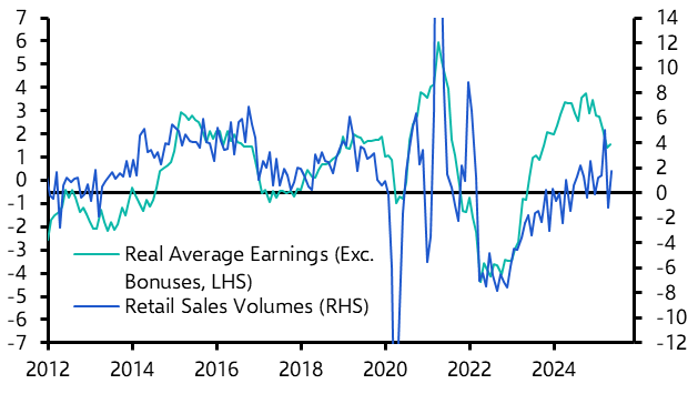 UK Retail Sales (Jun. 2025)  
