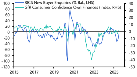 UK Housing Outlook: House prices to beat expectations in 2026
