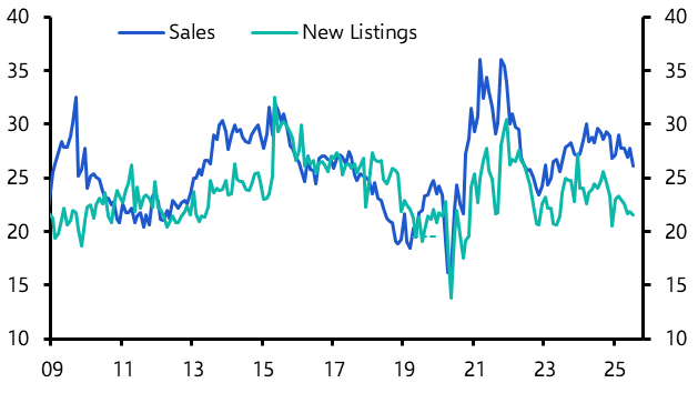Affordability will dampen Australia’s housing rebound 
