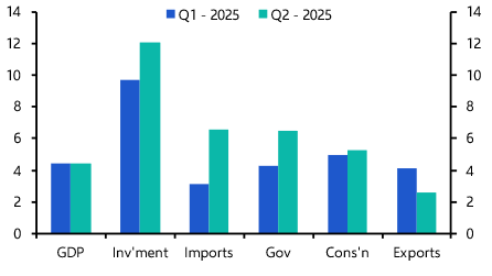 Asia Weekly: Malaysian growth to slow, Indonesia’s 2026 budget 
