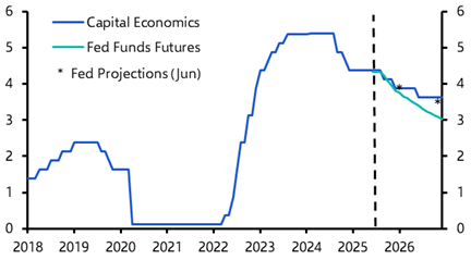 US Weekly: Fed inching closer to rate cuts
