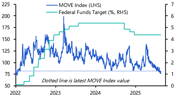 Low volatility in Treasuries isn’t necessarily a worrying sign
