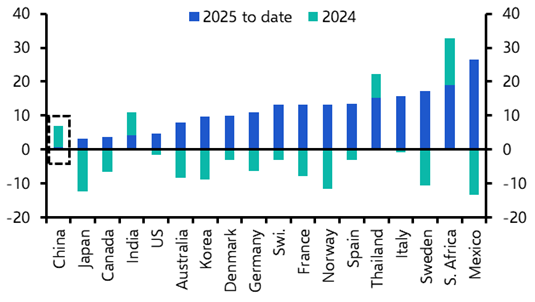 Chinese government bonds’ fortunes could still turn
