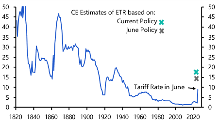 Why is the US tariff rate not higher?
