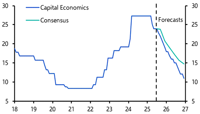 MENA Weekly: Abdalla stays on as rate decision looms, PIF Annual Report
