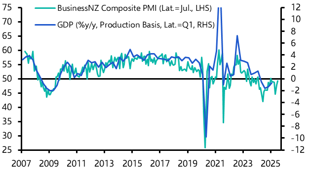 ANZ Weekly: RBNZ turns dovish, Australia discusses tax reform 
