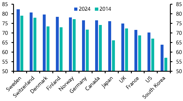 Ueda overstating structural change in labour market
