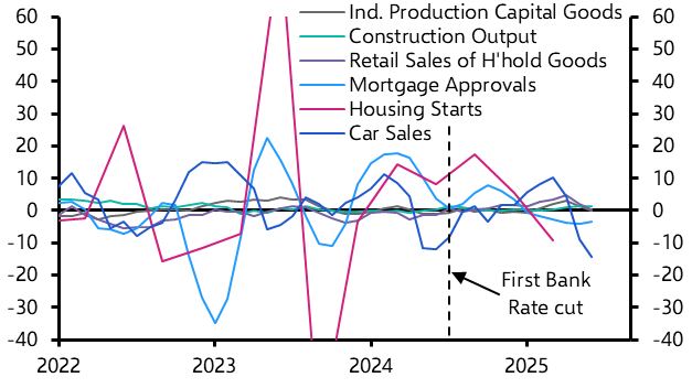 Are interest rate cuts helping the UK economy?
