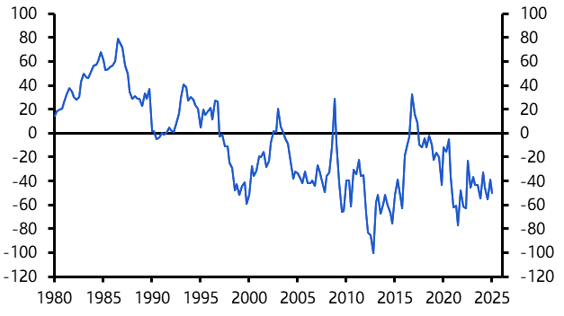 Is the UK (or France) heading for an IMF bail-out?
