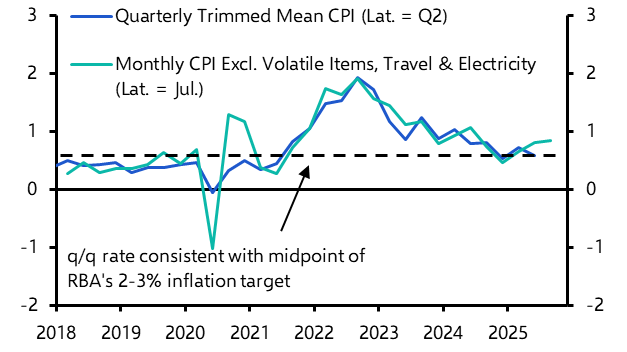 Strong data out of Australia, Luxon’s faux pas 
