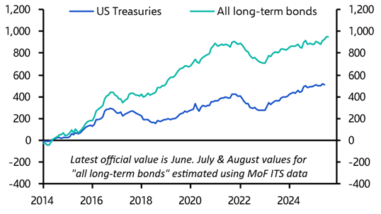 How rising JGB yields could be a threat to Treasuries
