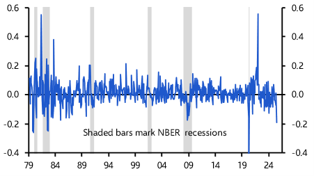 Get used to weaker payrolls growth

