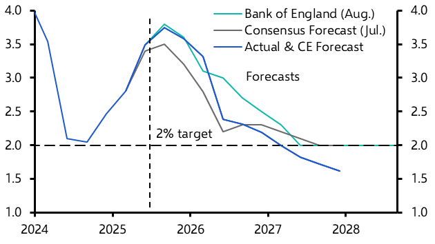 Rates cut to 4.00%, but BoE appears in no rush to cut again soon 
