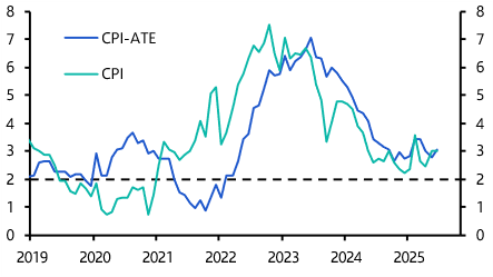 Norges Bank easing cycle will be slow and short
