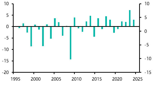 Japan Weekly: Weaker bonus growth won’t prevent further rate hikes
