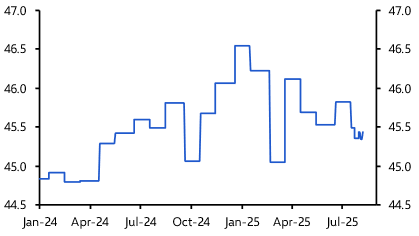 S&P 500: onwards and upwards for this year and next