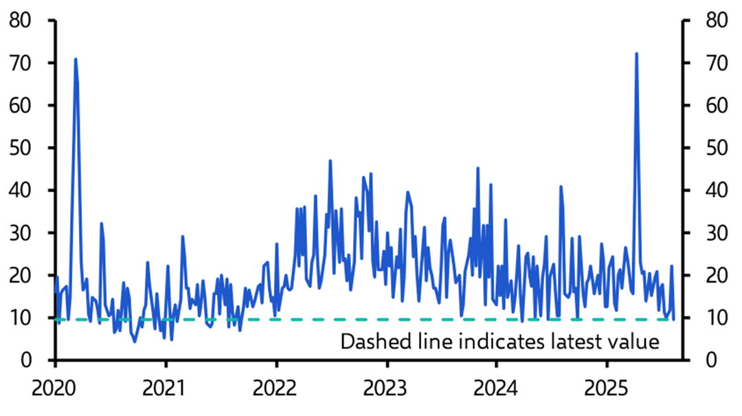 Will the post-payrolls calm last?
