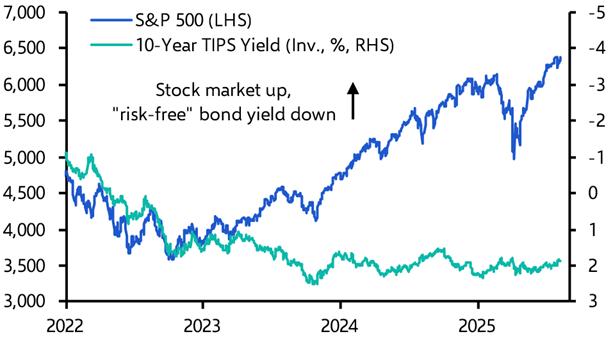 Why the stock market may not care if the Fed disappoints
