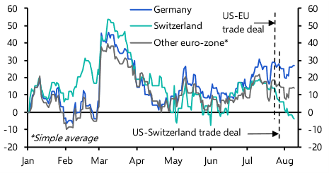 On the severed bond between Swiss and German bonds
