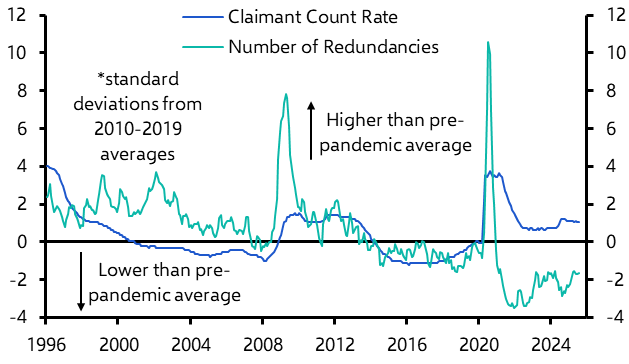 CE UK Unemployment Proxy signals a looser labour market

