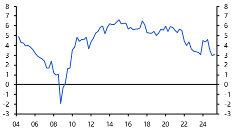 Strong rent prospects support UK industrial valuations
