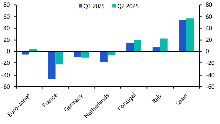 Italian prime retail benefits from strong tourism
