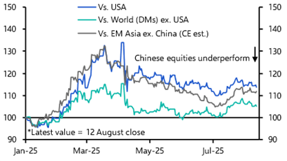Recovery in China’s equities may not be over yet
