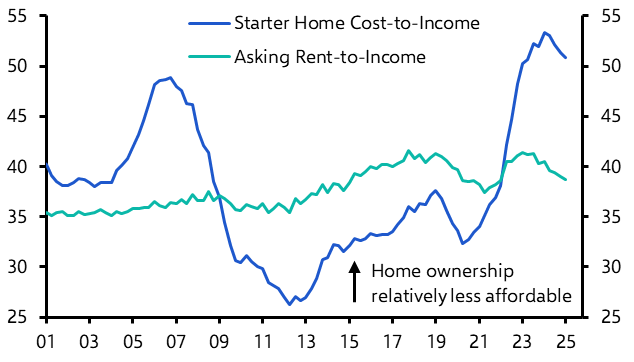 Labour market slowdown won’t curtail rental demand
