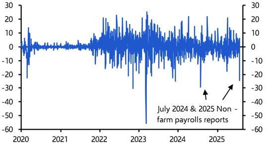 Payrolls history repeat &amp; market fallout 
