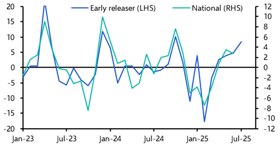 Weaker data support September rate cut  
