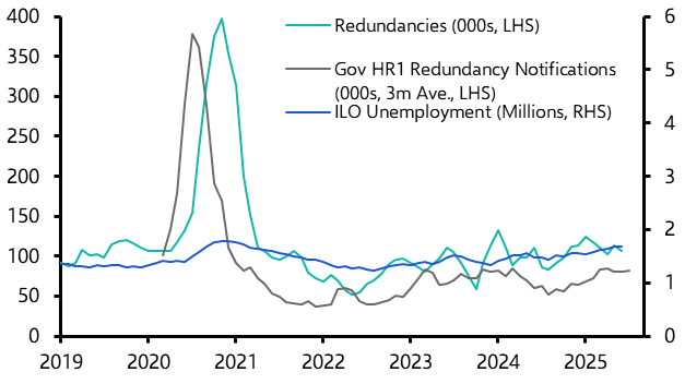 UK Labour Market (Jun./Jul. 2025)
